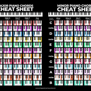 Colorful Piano Chord Poster, Piano Chord Chart, Chord Reference Chart, Chord Reference Poster, Piano Chord Cheat Sheet, Digital Download image 5