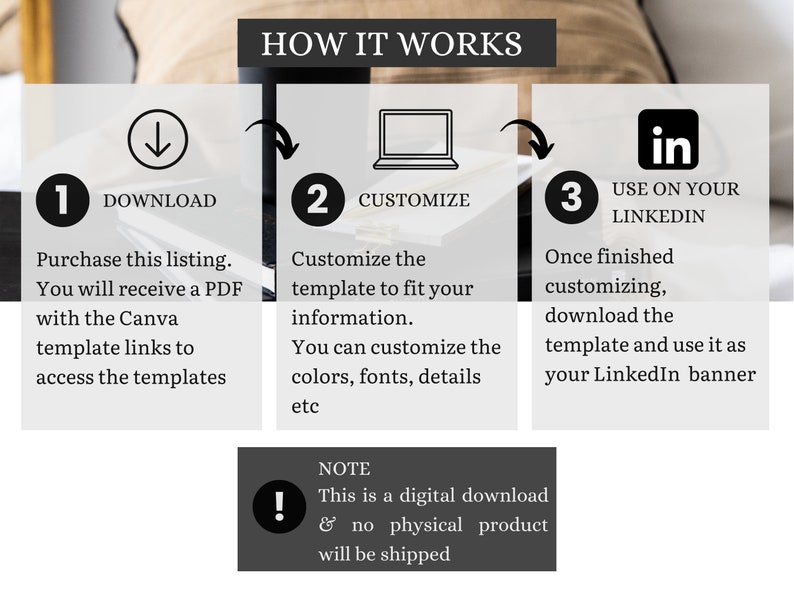 May include: A graphic illustrating the steps to use a digital template. The steps include downloading a PDF, customizing the template, and using it on LinkedIn. Text includes "How it Works", "Download", "Customize", and "Use on your LinkedIn". A note states it is a digital download.