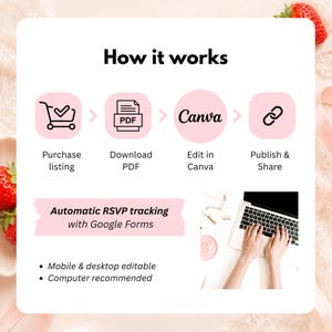K&ouml;nnte beinhalten: Eine Anleitungsgrafik mit dem Titel How it works, die vier Schritte zeigt: Kauf des Angebots, PDF-Download, Bearbeitung in Canva sowie Ver&ouml;ffentlichen und Teilen. Der Text erw&auml;hnt automatisches RSVP-Tracking mit Google Forms und Bearbeitungsoptionen.