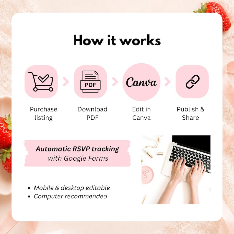 K&ouml;nnte beinhalten: Eine Anleitungsgrafik mit dem Titel How it works, die vier Schritte zeigt: Kauf des Angebots, PDF-Download, Bearbeitung in Canva sowie Ver&ouml;ffentlichen und Teilen. Der Text erw&auml;hnt automatisches RSVP-Tracking mit Google Forms und Bearbeitungsoptionen.