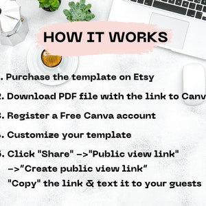 May include: A white background with a laptop, a coffee pot, and a cup of coffee. The text "HOW IT WORKS" is written in pink. A list of instructions for using a Canva template is written in black text.