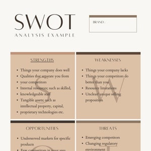 SWOT Analysis