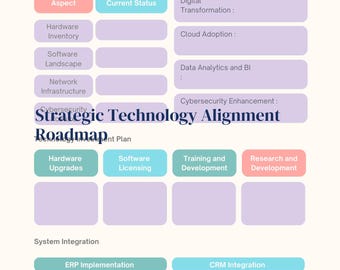 May include: A diagram outlining a strategic technology alignment roadmap. The diagram includes a technology infrastructure assessment, strategic technology goals, and a technology implementation plan. The diagram is divided into three sections: technology infrastructure assessment, strategic technology goals, and technology implementation plan. The technology infrastructure assessment section includes the following aspects: hardware inventory, software landscape, network infrastructure, and cybersecurity. The strategic technology goals section includes the following goals: digital transformation, cloud adoption, data analytics and BI, and cybersecurity enhancement. The technology implementation plan section includes the following implementation steps: hardware upgrades, software licensing, training and development, and research and development.