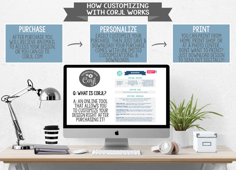 May include: A computer screen displaying a graphic explaining how to use the Corjl website to personalize and print digital designs. The graphic includes the text "How Customizing with Corjl Works" and explains the three steps: Purchase, Personalize, and Print. The graphic also includes the text "Q: What is Corjl?" and "A: An online tool that allows you to customize your design right after purchasing it!"