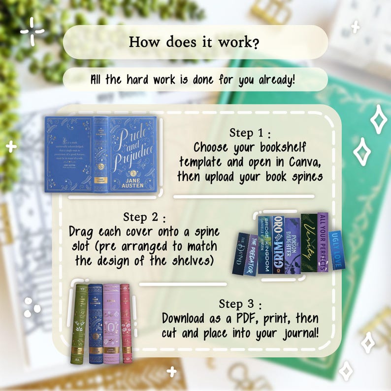 May include: An instructional graphic with the text "How does it work?" and "All the hard work is done for you already!" It shows steps for creating a bookshelf template, including uploading book spines and downloading a PDF for journal use.