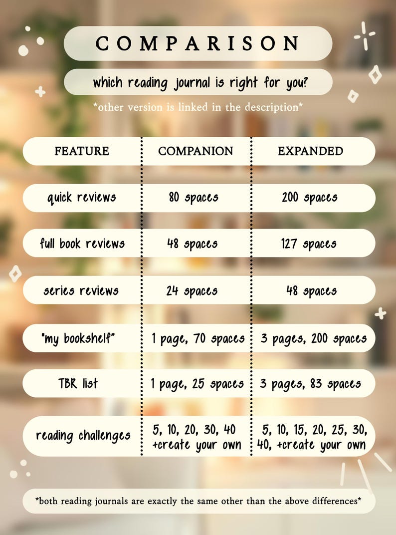Reading COMPANION Journal, Hardcover Book Review Log, Colorable Bookshelf Tracker, Literary Planner, TBR Organizer, Goals Challenge image 19