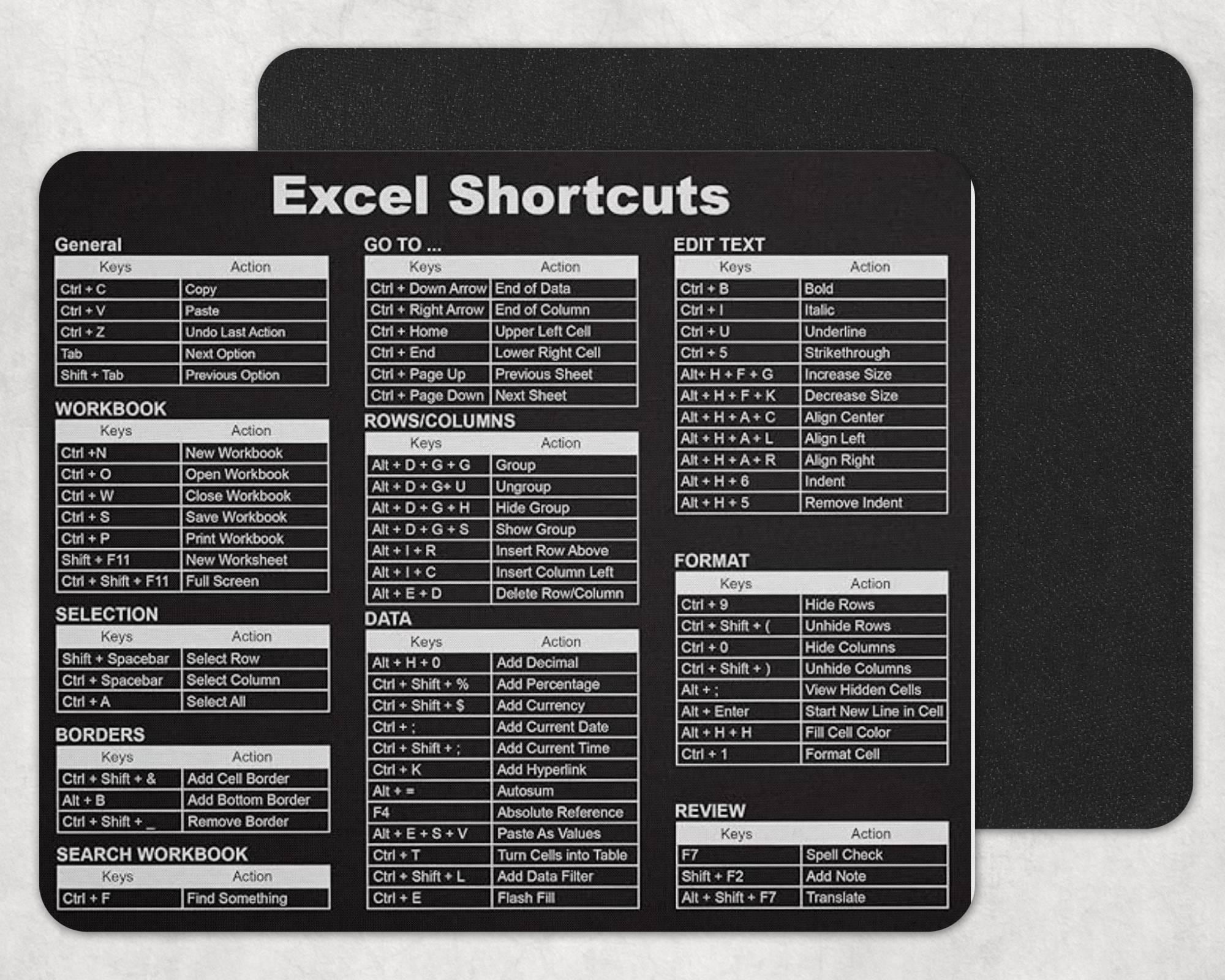 Desk mat cheat sheet - Etsy 日本