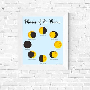 Phases of the Moon