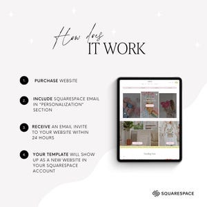 May include: A digital graphic titled How does IT WORK with four numbered steps explaining a website purchase process. The steps include purchasing, providing a Squarespace email, receiving an invite, and template activation, shown next to a tablet.