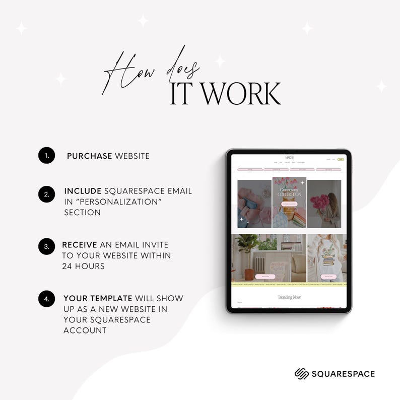 May include: A digital graphic titled How does IT WORK with four numbered steps explaining a website purchase process. The steps include purchasing, providing a Squarespace email, receiving an invite, and template activation, shown next to a tablet.