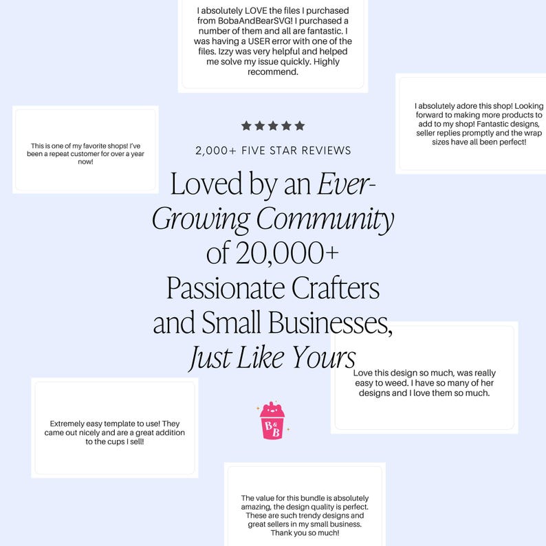 May include: Image showcasing customer reviews for a small business. Text highlights 2,000+ five-star reviews and a community of 20,000+ passionate crafters. Positive feedback emphasizes design quality and ease of use.