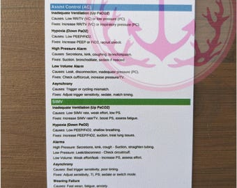 Respiratory Therapist Badge Buddy – Vent Troubleshooting & ABG Interpretation (Waterproof + Hole Punched)