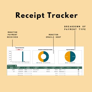 May include: A green and white chart titled "Receipt Tracker" with three sections: "Monitor Payment Received", "Monitor Emails Sent", and "Breakdown of Payment Type". The first section shows a bar graph with the number of payments received in 2024. The second section shows a pie chart with the number of receipts emailed and not emailed. The third section shows a pie chart with the breakdown of payment methods, cash and credit card.