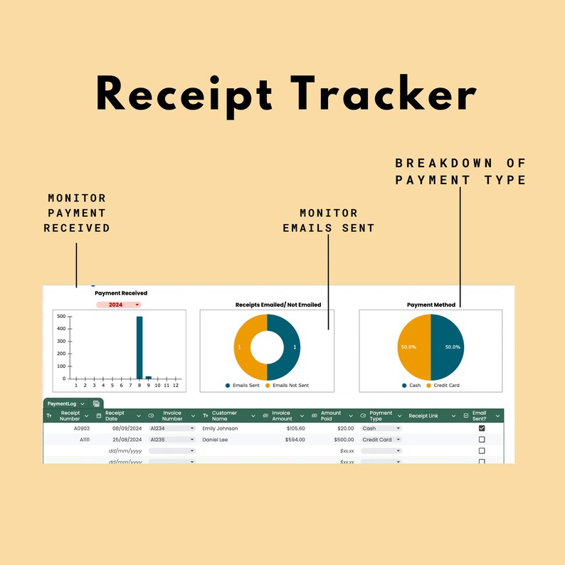 May include: A green and white chart titled "Receipt Tracker" with three sections: "Monitor Payment Received", "Monitor Emails Sent", and "Breakdown of Payment Type". The first section shows a bar graph with the number of payments received in 2024. The second section shows a pie chart with the number of receipts emailed and not emailed. The third section shows a pie chart with the breakdown of payment methods, cash and credit card.