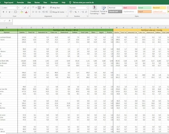 Calculadora de nutrición de comidas con base de datos de nutrición personal y hoja de cálculo de programación del plan de comidas - Calorías de comida - Microsoft Excel / Hojas de cálculo de Google