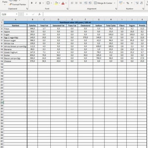 Recipe Calorie and Nutritional Value Calculator / Personal Nutrient List Database / Spreadsheet Template –  Excel / Google Sheets