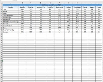 Calculadora de calorías y valor nutricional de recetas / Base de datos de lista de nutrientes personales / Plantilla de hoja de cálculo - Excel / Hojas de cálculo de Google