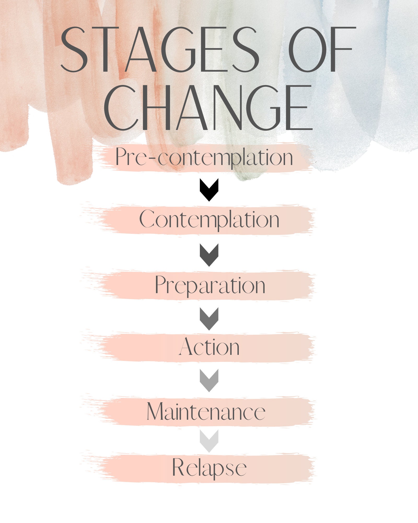 Stages of Change Therapist Counsellor Office Decor 8x10 - Etsy