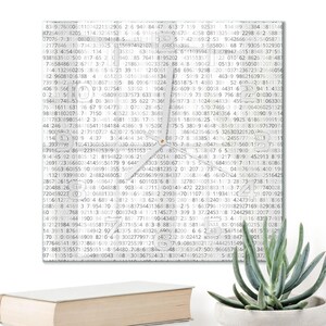 Pode incluir: Um relógio de parede quadrado com um mostrador branco densamente coberto por um padrão repetitivo de dígitos pretos. O relógio possui grandes marcadores numéricos semitransparentes e ponteiros finos de cor prateada para horas, minutos e segundos.