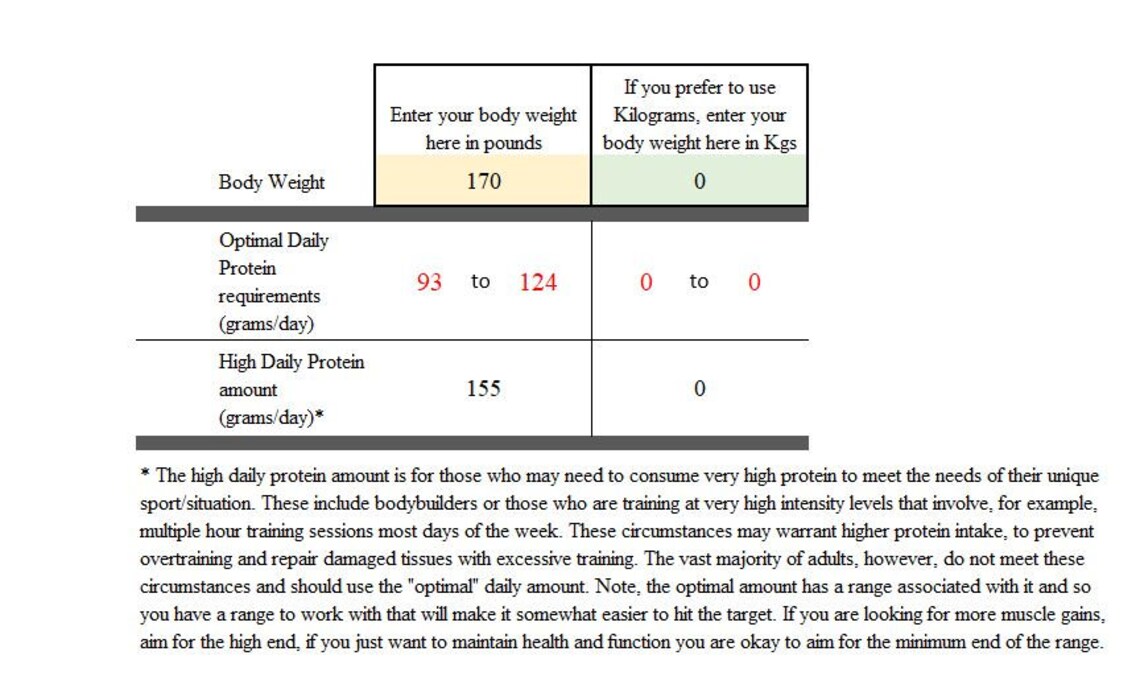 Protein daily requirement calculator plus Pro Tips Etsy