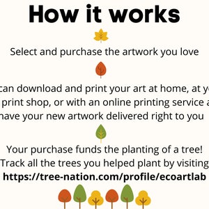 May include: White background with the text "How it works" in black. The text explains the process of purchasing and printing artwork, and that the purchase funds the planting of a tree. Includes a link to track the trees planted.