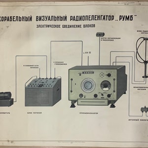 Póster industrial auténtico original vintage del antiguo astillero de la URSS. Póster auténtico de los años 70.
