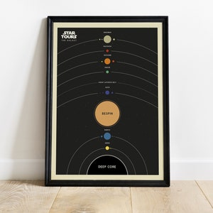 Star Wars Poster | Galaxy Map Poster | Star Wars Fine Art Print | Simple Map of Star Wars Planets | Star Wars Galaxy Poster | Star Wars Gift