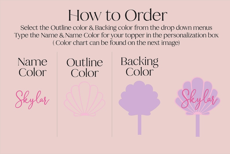 Pu&ograve; includere: Un grafico di istruzioni su sfondo rosa chiaro con il testo How to Order, Select the Outline color & Backing color from the drop down menus, Type the Name & Name Color for your topper in the personalization box e Color chart can be found on the next image. Mostra il nome Skylar in corsivo rosa, un contorno di conchiglia rosa, una forma di conchiglia viola chiaro e una conchiglia viola chiaro con il nome Skylar in rosa.