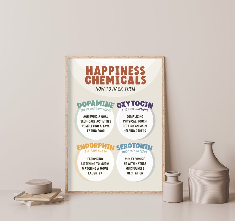 HAPPINESS CHEMICALS | Digital Printable Art School Counselor Office ...