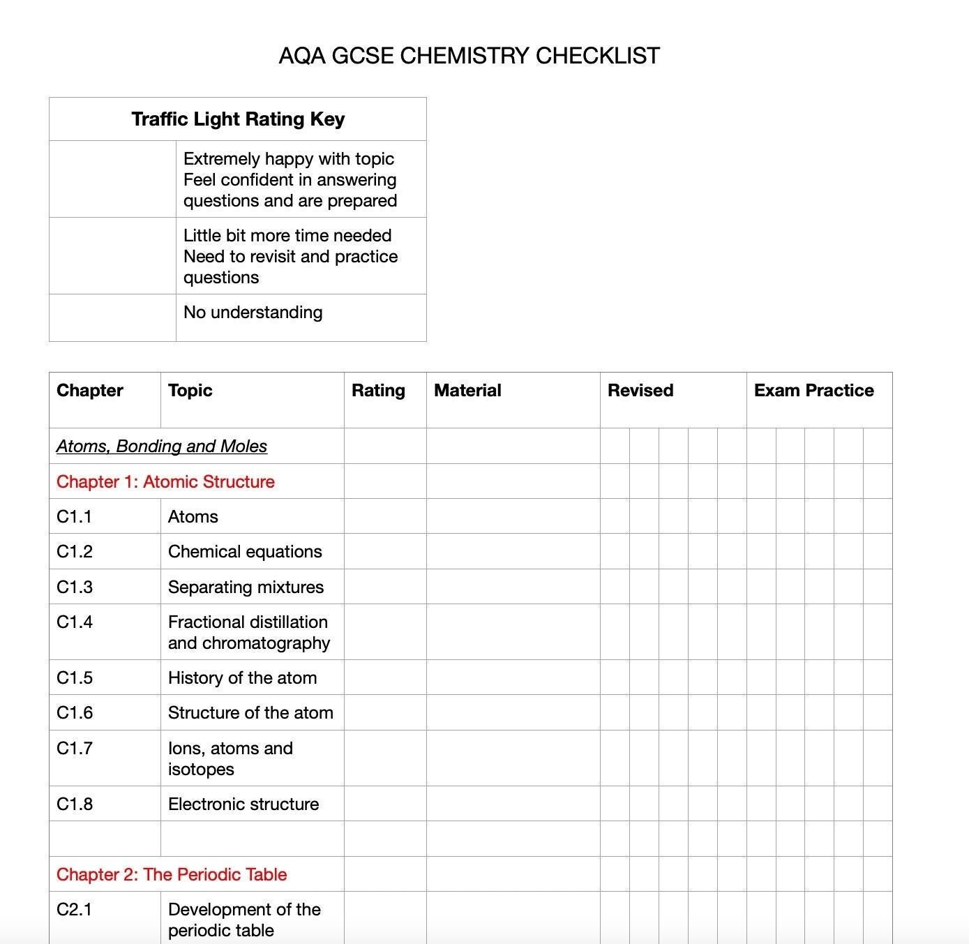 aqa gcse chemistry checklist etsy