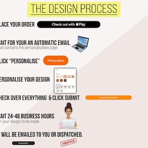 May include: An infographic detailing the design process, with steps including ordering, personalising, and submitting. Features a laptop, a woman with glasses, and a "SHIPPED" stamp.