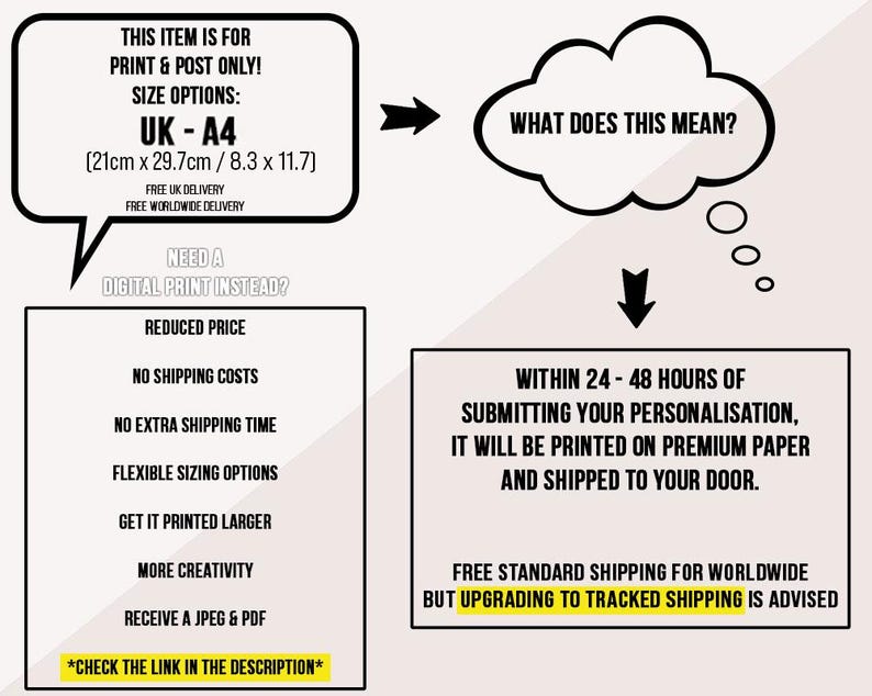 May include: Graphic with text detailing print and post services. It specifies UK A4 size (21cm x 29.7cm / 8.3 x 11.7 inches), printing, shipping, and personalization information. The graphic also highlights reduced prices and flexible sizing options.
