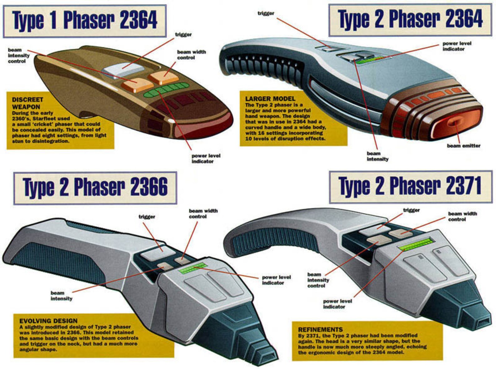 Star Trek the Next Generation Phaser Type II Dustbuster Etsy UK