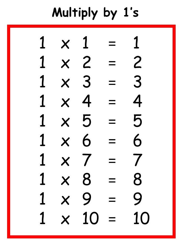 printable-multiplication-table-worksheets-10-printable-etsy