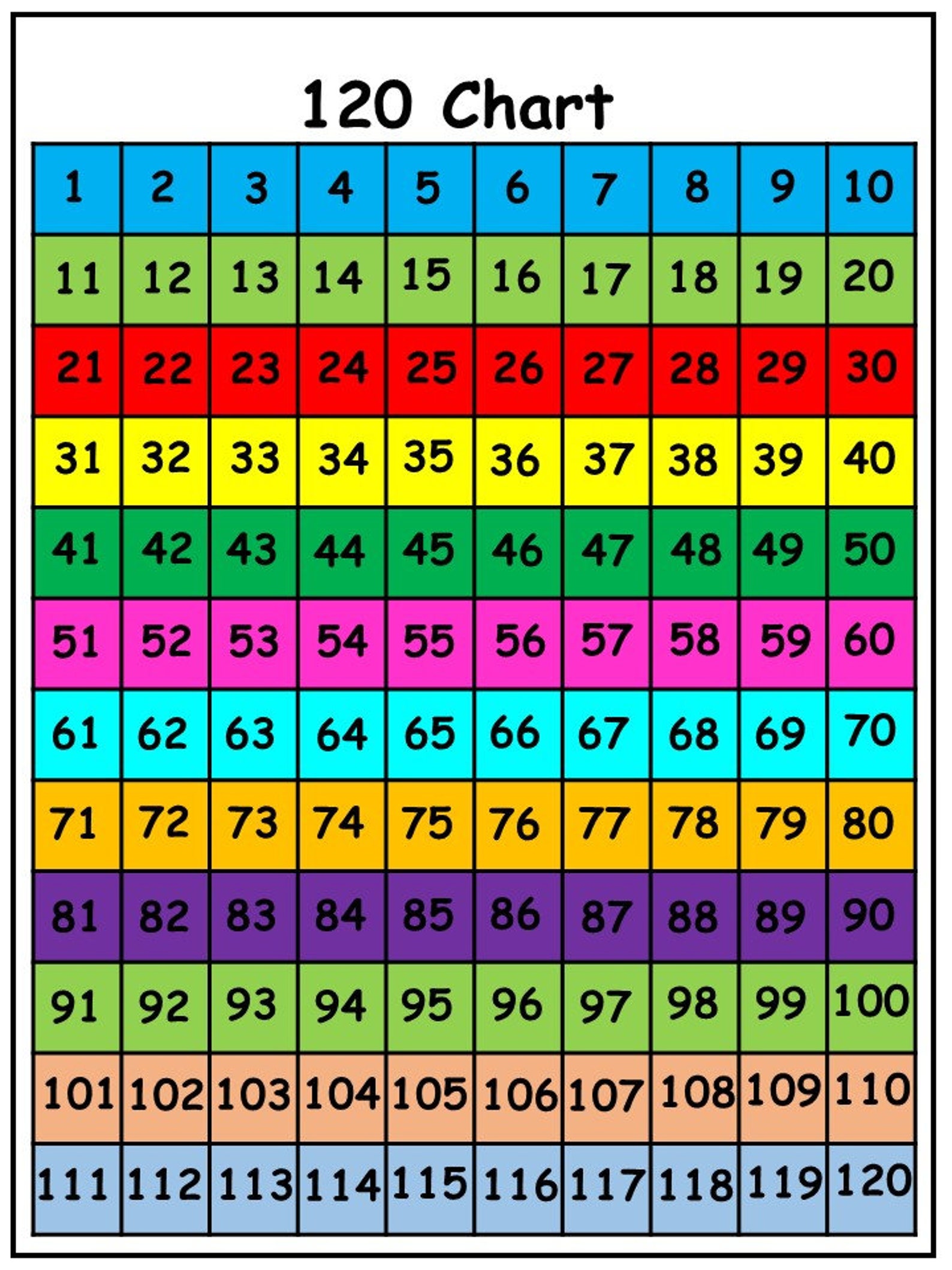 Missing Numbers Worksheets 1st Grade