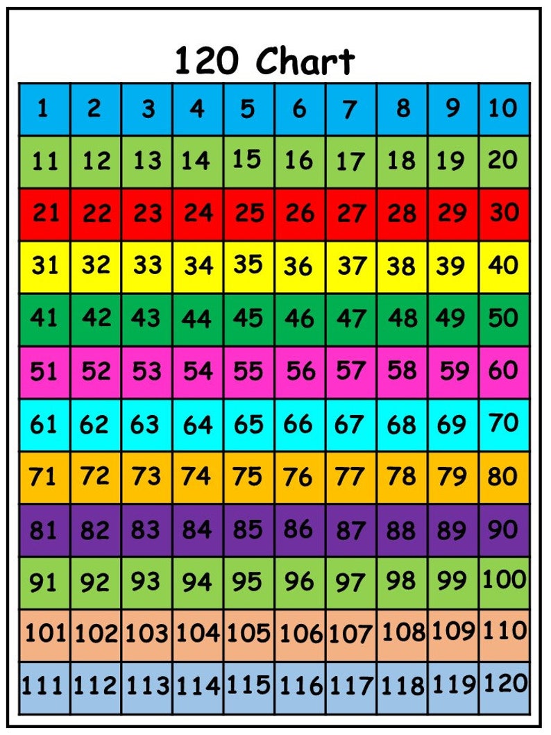 10 Printable Missing Numbers Worksheets Missing Numbers Etsy Canada 10-printable-missing-numbers-worksheets-missing-numbers-etsy-canada