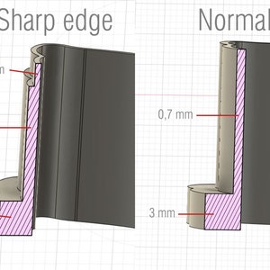 May include: Two side-by-side images showing the difference between a sharp edge and a normal edge on a 3D printed object. The sharp edge is 0.4 mm wide and the normal edge is 0.7 mm wide. Both edges are 3 mm tall and 1 mm deep.
