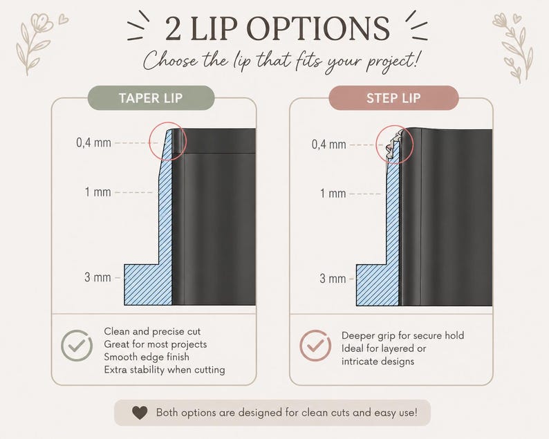 May include: An illustrated guide showing two lip options for a project. The "TAPER LIP" and "STEP LIP" are displayed with measurements in millimeters. The text reads "Choose the lip that fits your project!" and provides details on each option.