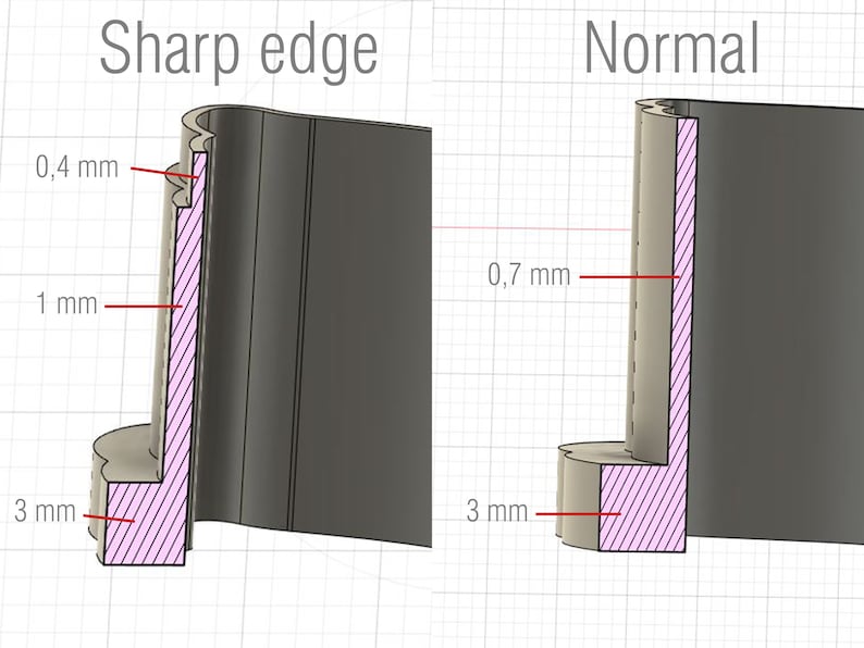May include: Two side-by-side images showing the difference between a sharp edge and a normal edge on a 3D printed object. The sharp edge is 0.4 mm wide and the normal edge is 0.7 mm wide. Both edges are 3 mm tall and 1 mm deep.