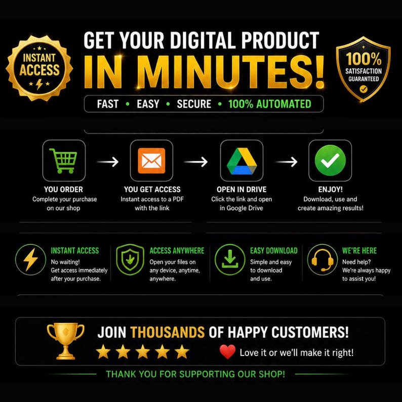 May include: A black informational graphic detailing a digital product process. Text includes GET YOUR DIGITAL PRODUCT IN MINUTES, 100% SATISFACTION GUARANTEED, YOU ORDER, YOU GET ACCESS, OPEN IN DRIVE, ENJOY, INSTANT ACCESS, and JOIN THOUSANDS OF HAPPY CUSTOMERS.