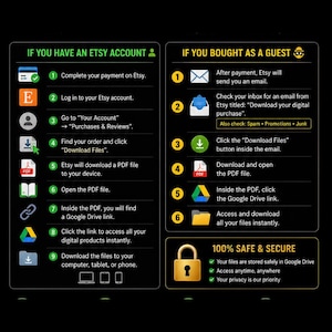 May include: An instructional graphic with a black background and yellow text headers. The left side lists nine steps for Etsy account holders, while the right side lists six steps for guest buyers, including icons for email, PDF, and Google Drive.