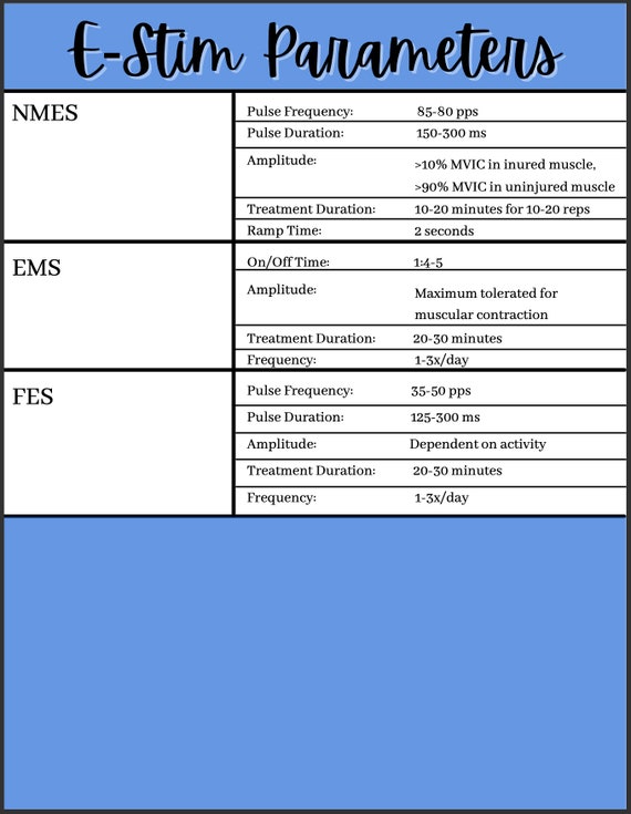 E-stim Parameters PT Cheat Sheet 