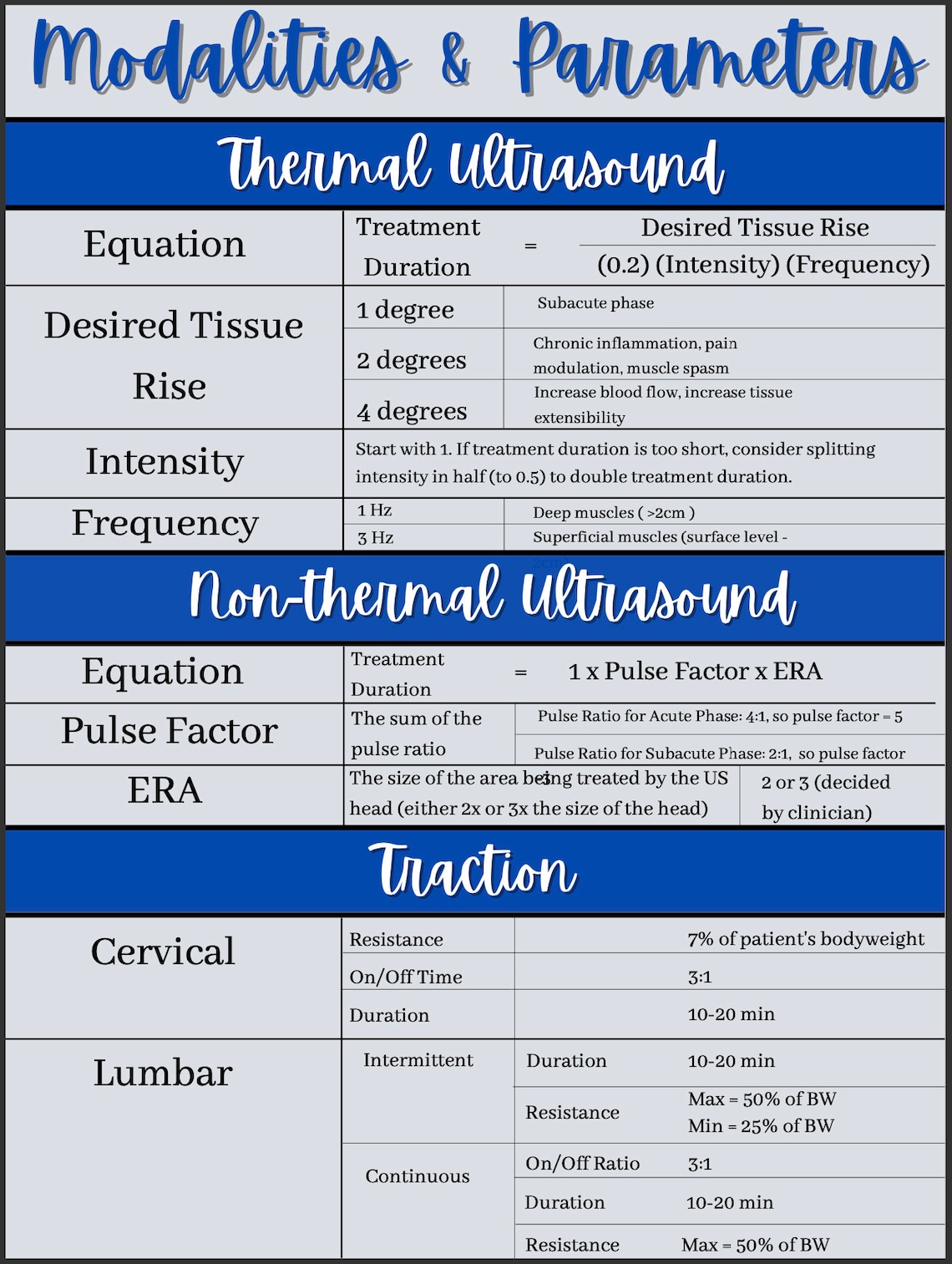 Physical Therapy Modalities and Parameters PT Cheat Sheet navy