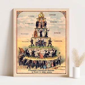 Pyramid of Capitalism Poster: 1911 Socialist Propaganda Wall Art