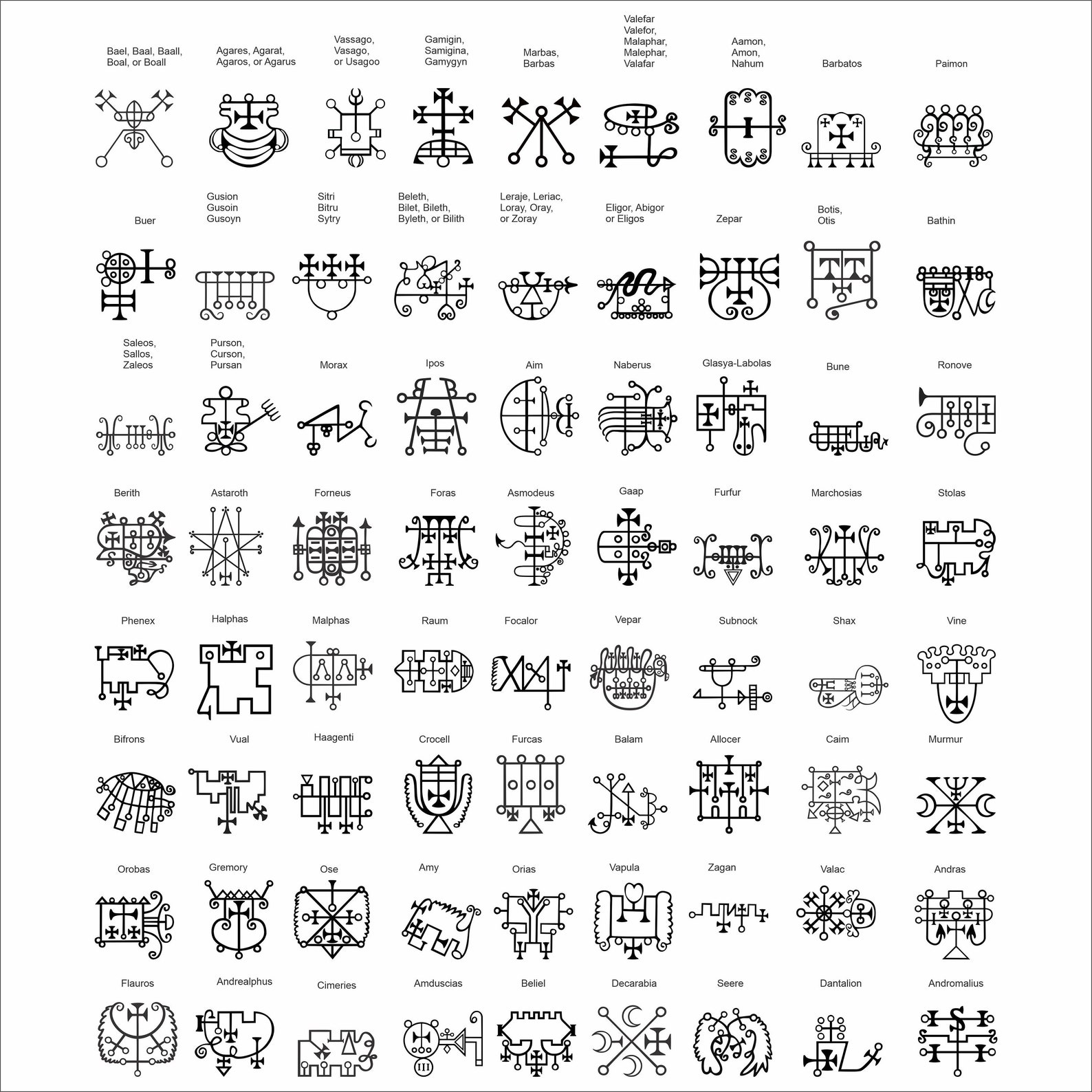 Buy 72 Demons of Ars Goetia Digital Download Vector Graphic Online in