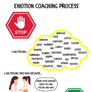 May include: An illustrated guide to the emotion coaching process. The image features a red stop sign, a cloud of emotions, and a green go sign. The text includes "I am feeling," "I am feeling this way because," and "I can try to solve my problem by..."