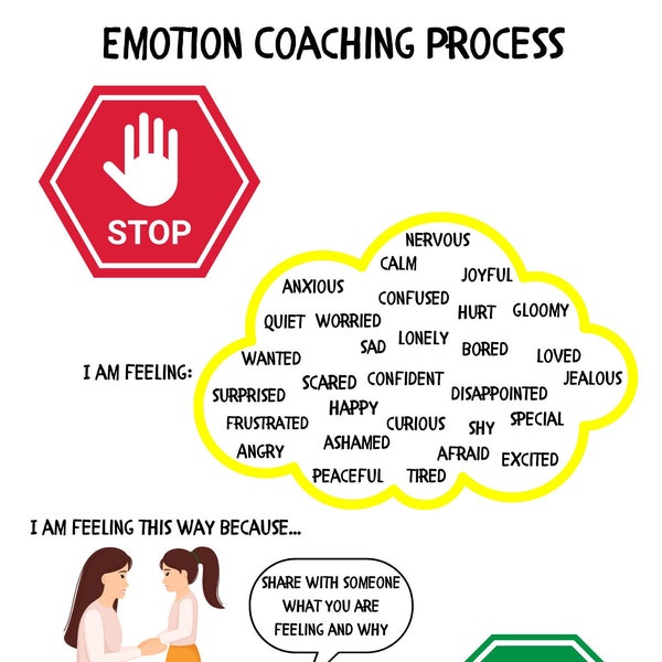 Emotion Coaching Method for children, digital download, emotion regulation, emotional intelligence, Dr. John Gottman, emotion management