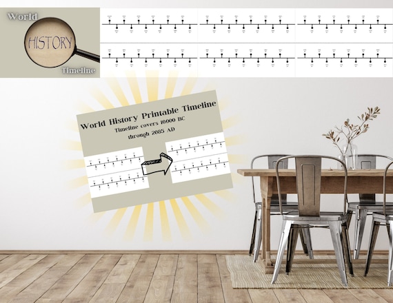 World History Printable Timeline, Wall Timeline, Book of Centuries, Charlotte Mason, Homeschool Timeline, 10,000 BC-2085 AD, Visual Learner