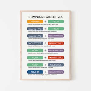 ESL Poster Compound Adjectives