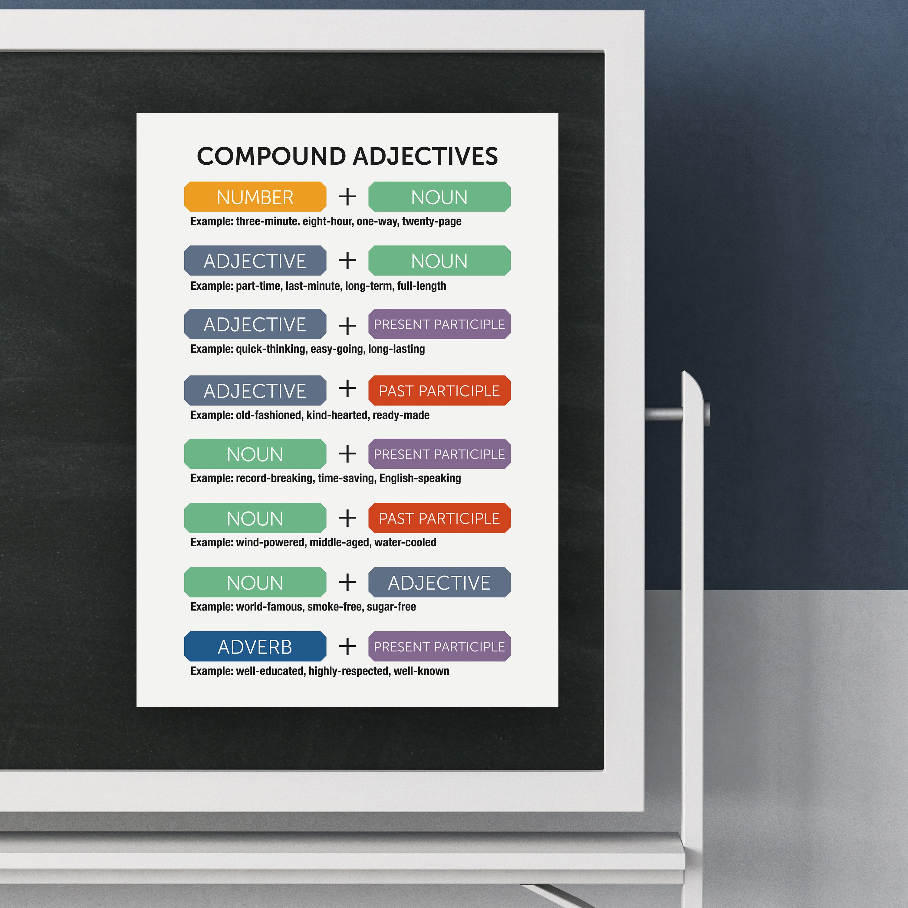 ESL Poster Compound Adjectives - Etsy